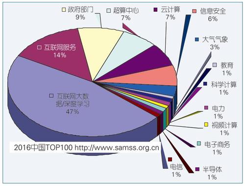 张云泉图4